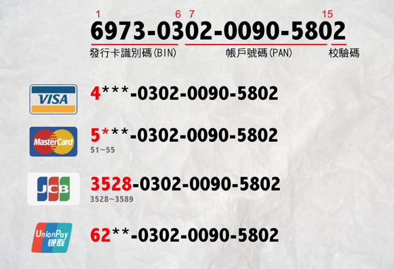信用卡號碼完全解讀