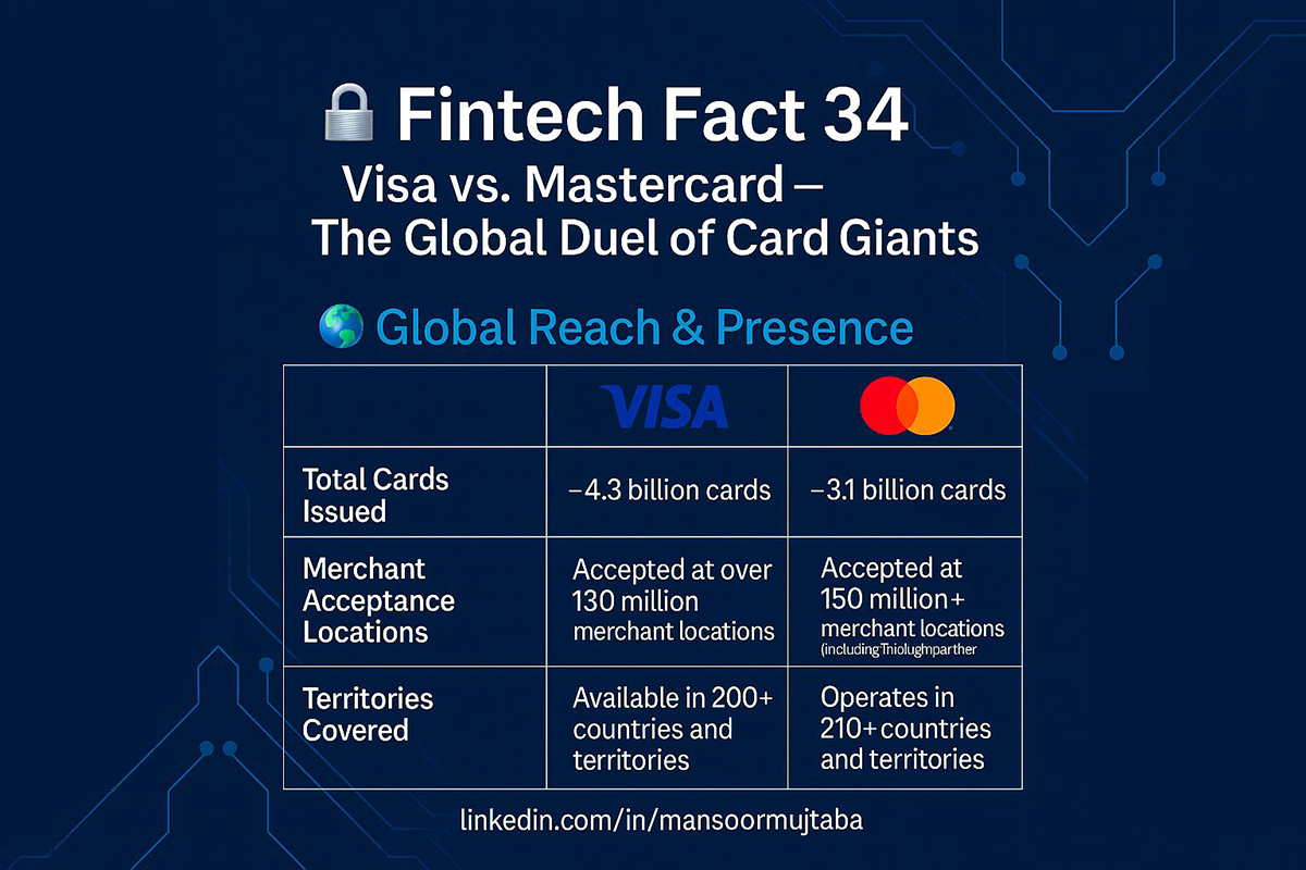 Visa 與 Mastercard：全球支付巨頭的對決