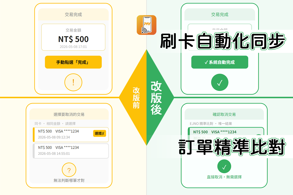 MYPAY Tap 交易優化：自動同步&hellip;