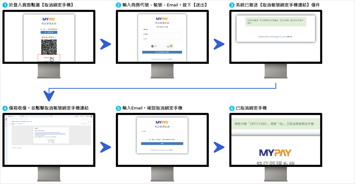 取消綁定手機流程