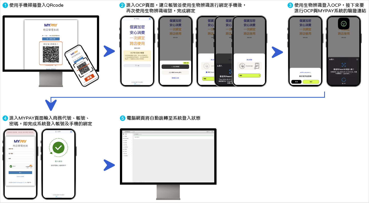 【手機版】第一次綁定手機流程